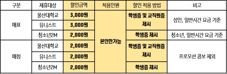 Meet Play Share, 메가박스